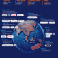 APAC Media Network & Premium Wire Updates in 2025